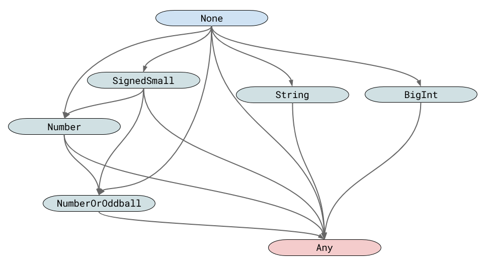 Feedback Lattice